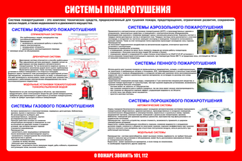 С151 Стенд пожарная безопасность "Системы пожаротушения" (1500х1000 мм, пластик ПВХ 3мм, Прямая печать на пластик) - Стенды - Стенды по пожарной безопасности - ohrana.inoy.org